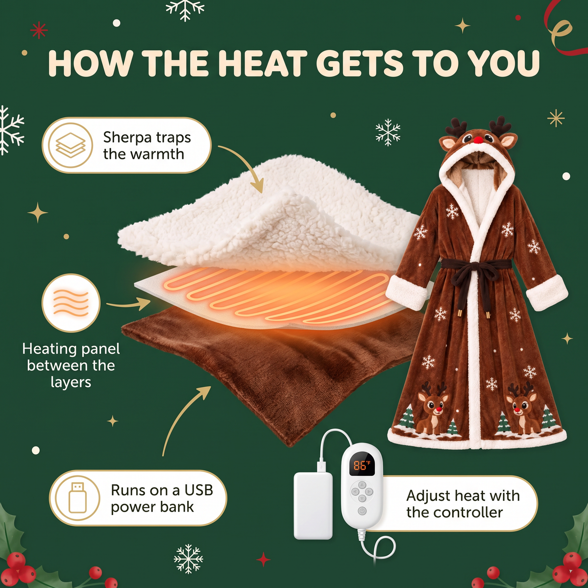 How the heat gets to you: heating panel between sherpa and flannel