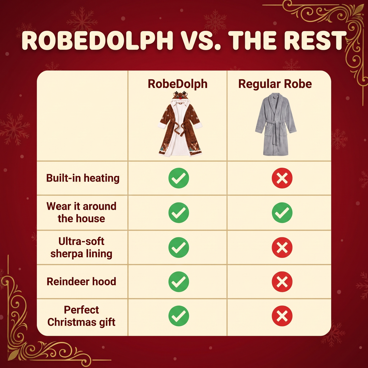 RobeDolph vs a regular robe comparison